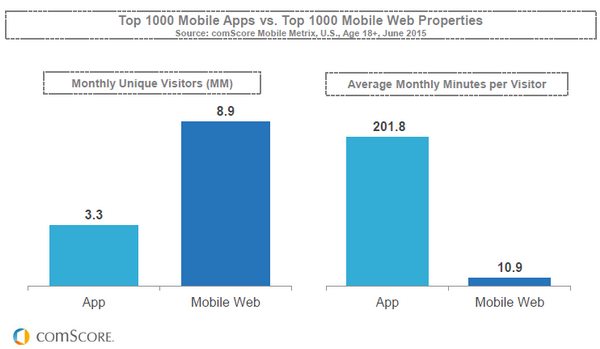Mobile app hay Mobile web: Lựa chọn nào cho doanh nghiệp trong năm 2021?
